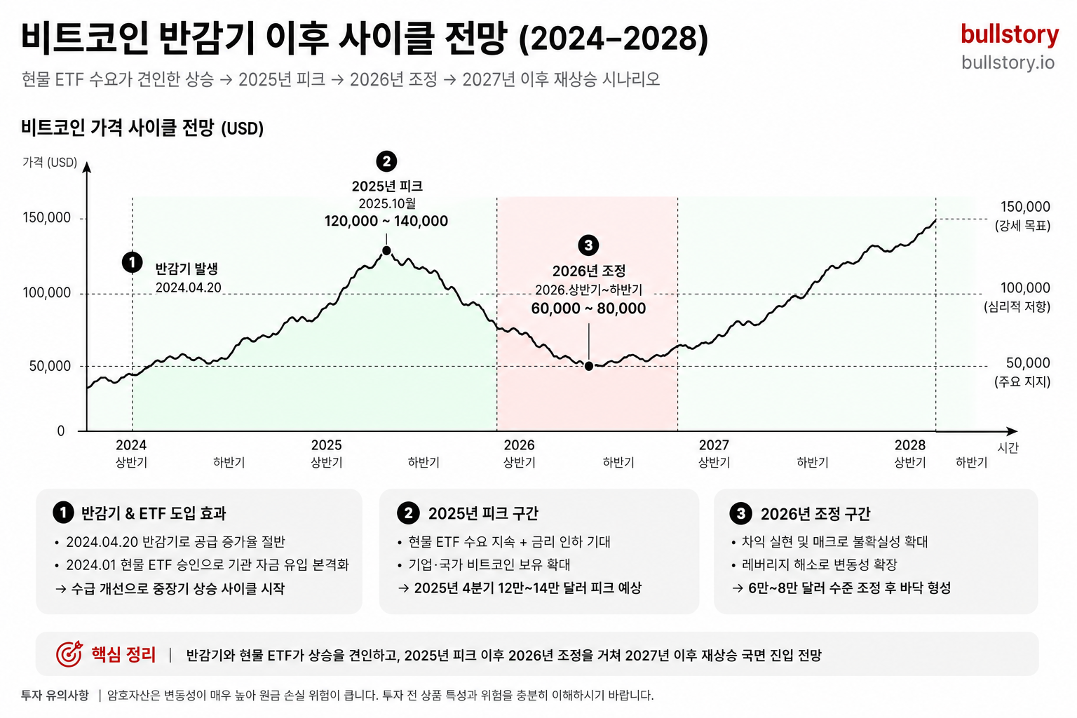 코인 투자 비법서, 코인 투자에 대한 모든 것