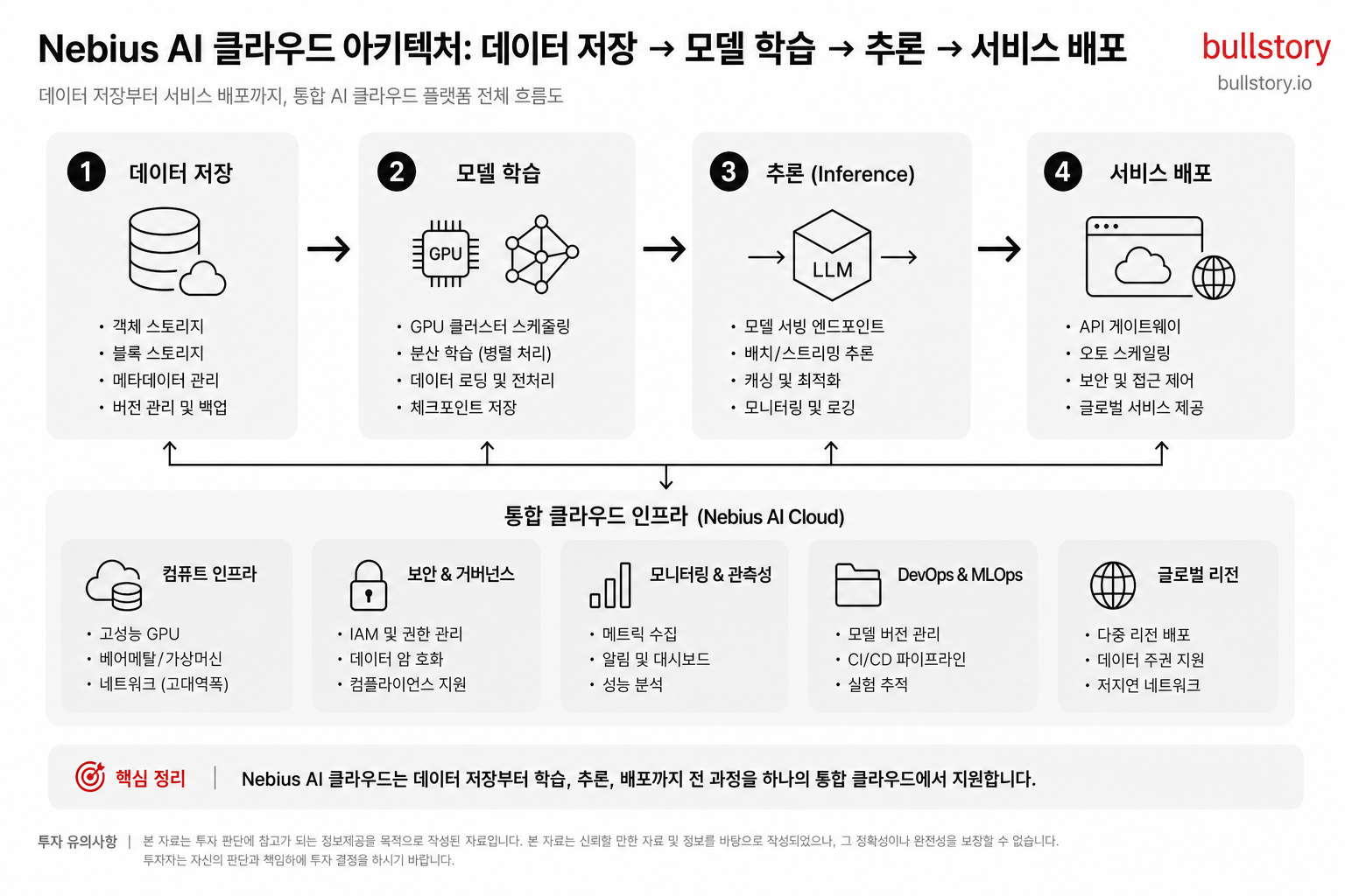 Nebius와 NBIL, 같은 상승을 사는 상품이 아니다