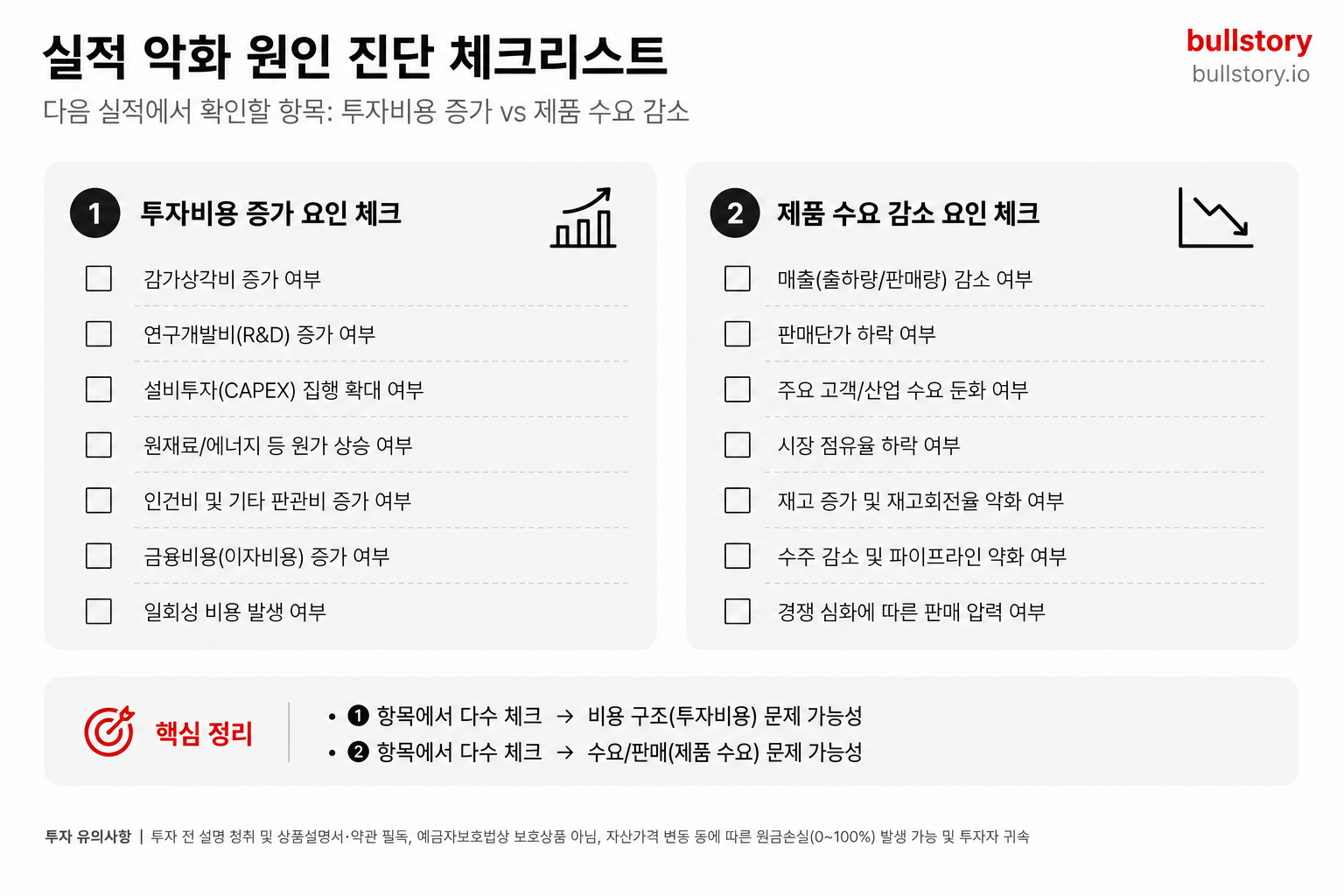 투자비용 증가와 제품 수요 감소를 나누어 다음 실적에서 확인할 항목을 정리한 인포그래픽