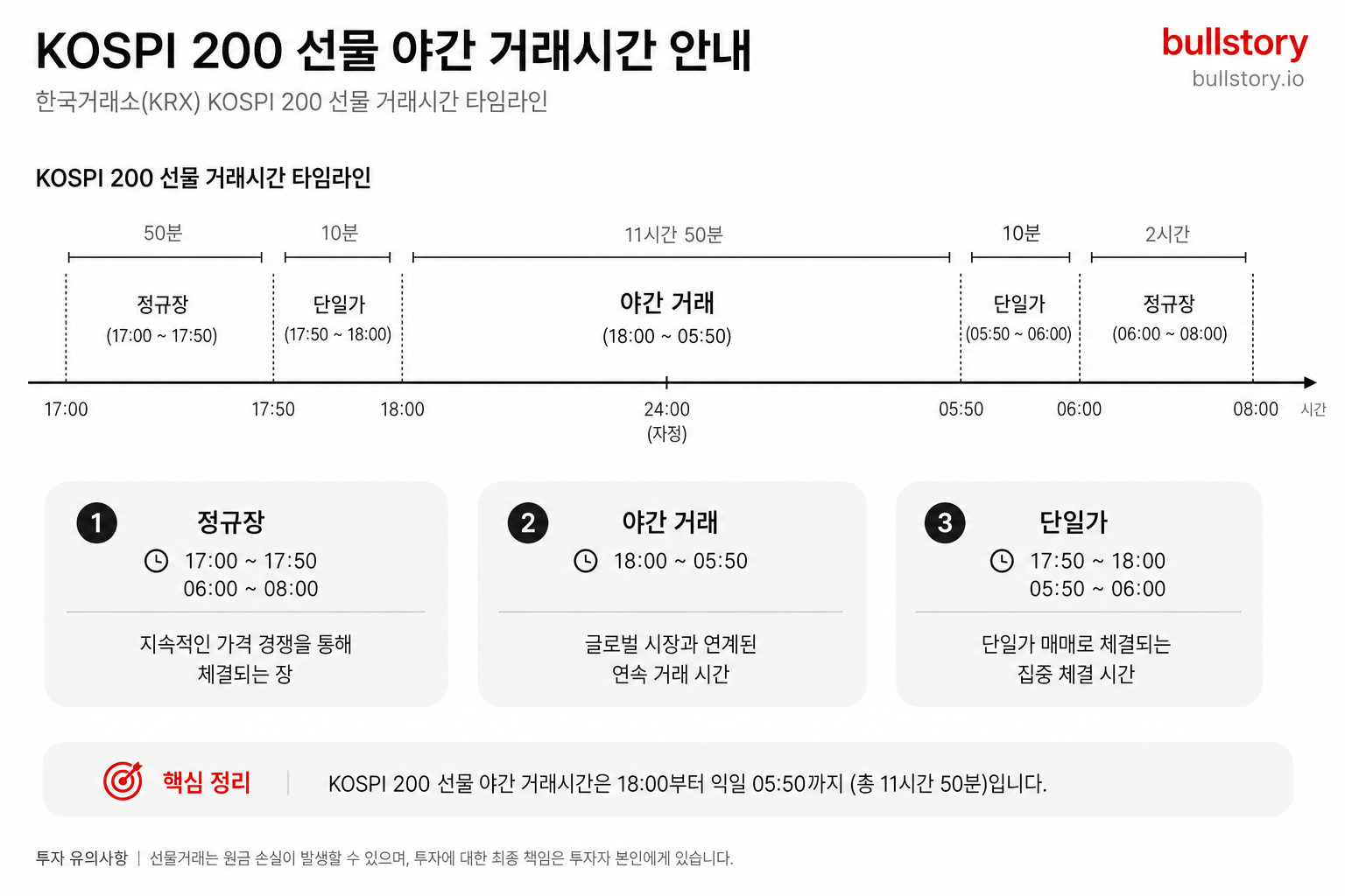코스피 200 선물 완전정복, 야간선물 보는 법부터 실전 대응까지 (2026)