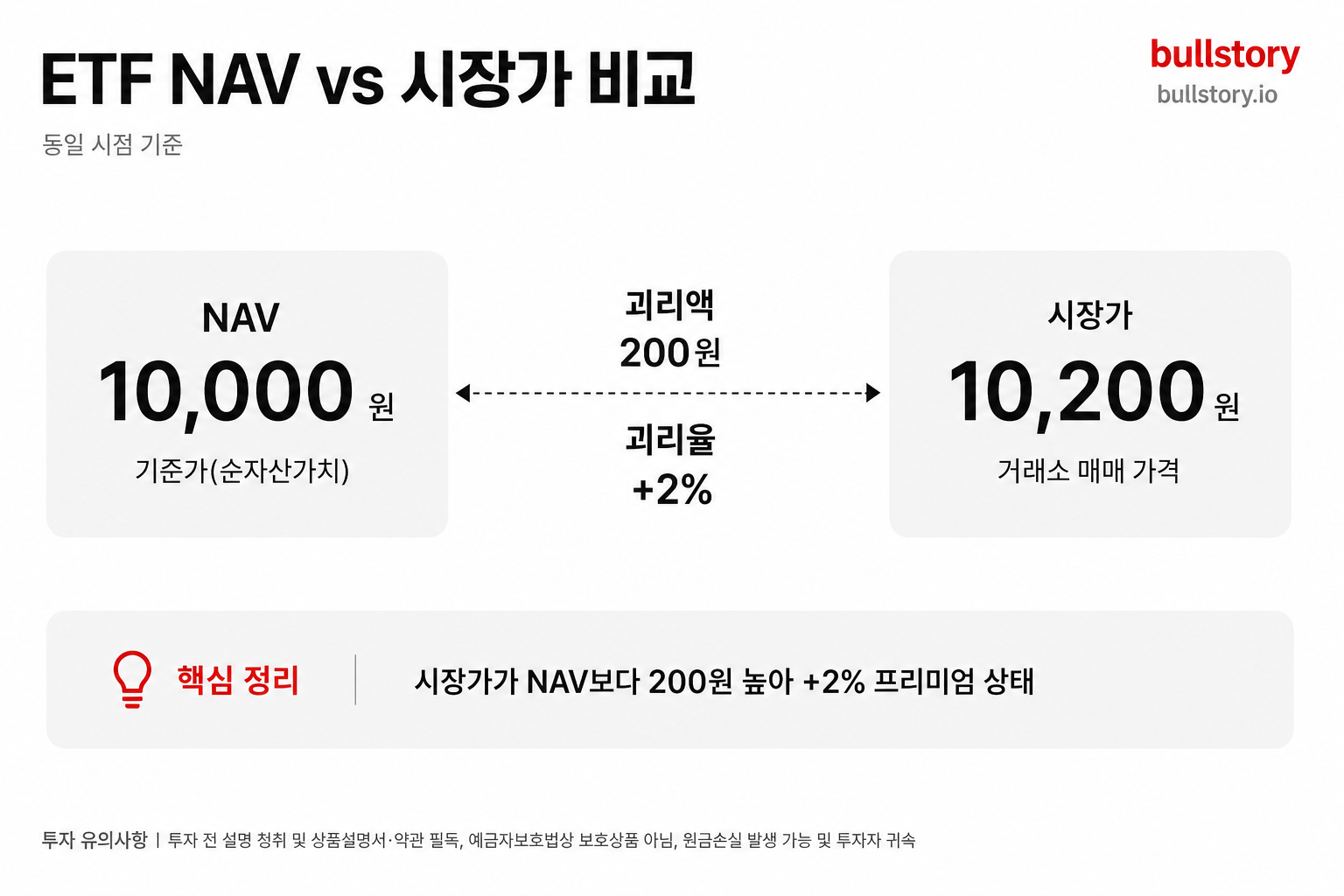 올바른 ETF 매수법, 매수 버튼 누르기 전 확인할 3가지