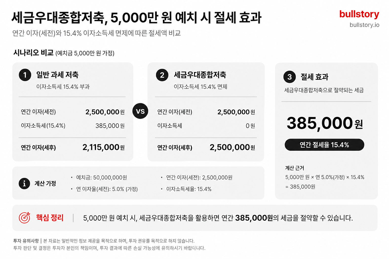 비과세 종합저축 조건 완전정리, 2026년 달라진 자격과 절세 효과