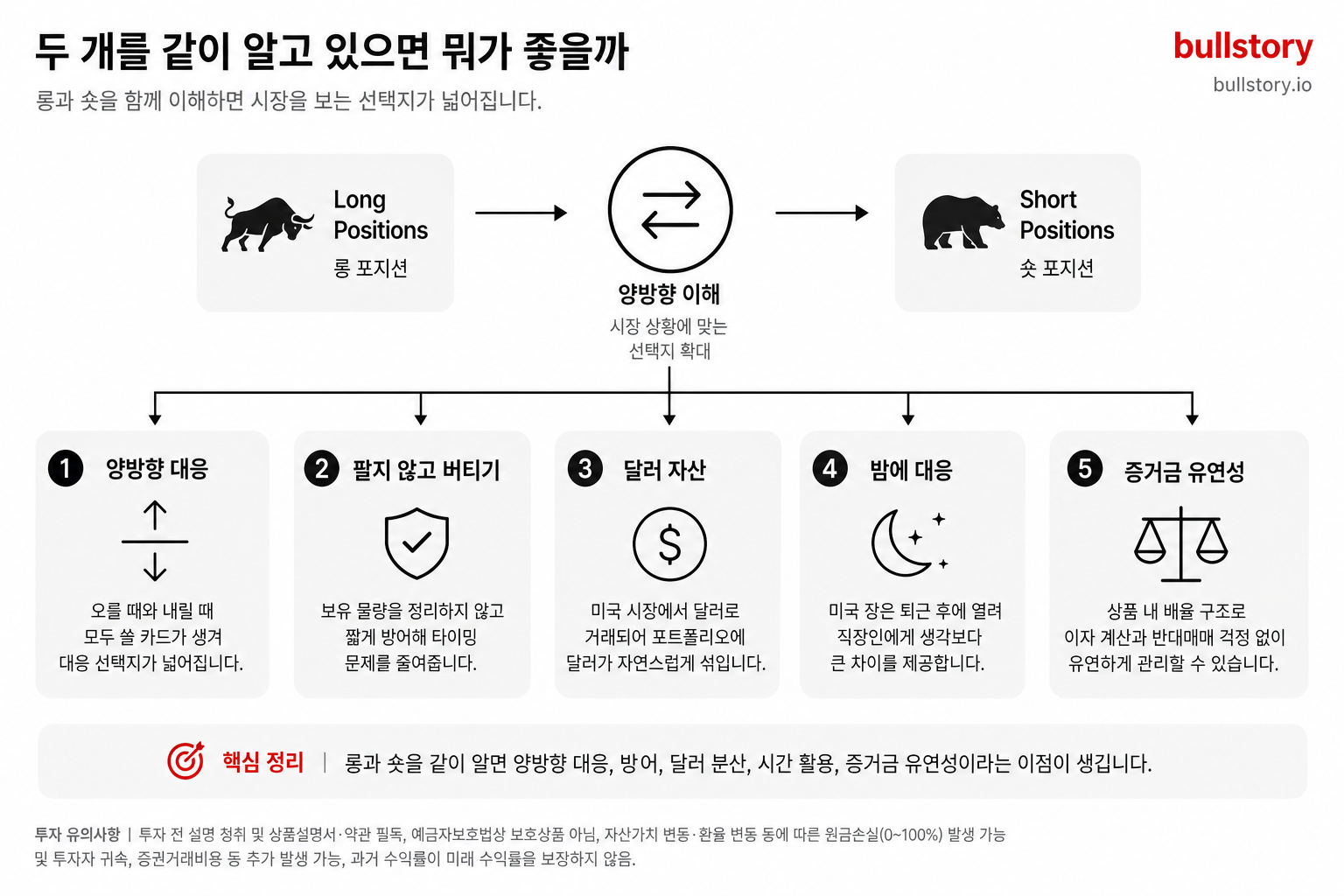 How knowing both long and short positions enables expanded responses, hedging while holding, dollar exposure, after-hours access, and margin flexibili