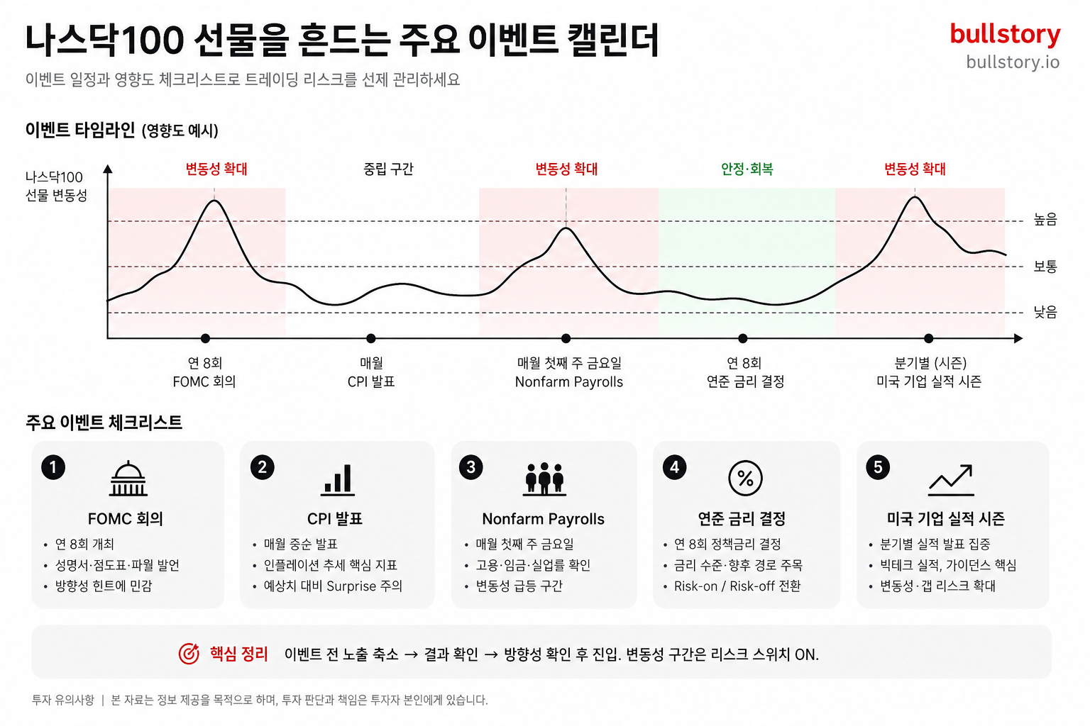 나스닥100 선물을 흔드는 주요 이벤트(이벤트 캘린더)를 시각화 — 트레이딩 리스크 관리를 위한 체크리스트 용도