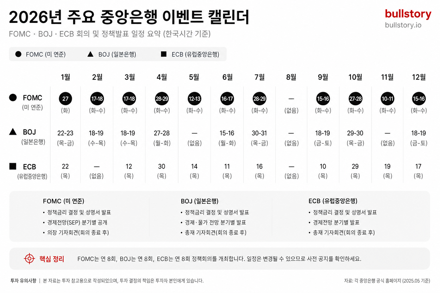 글의 '통화별 이벤트 캘린더'를 한눈에 볼 수 있는 시각화(독자가 일정 표시해두기 쉬움)