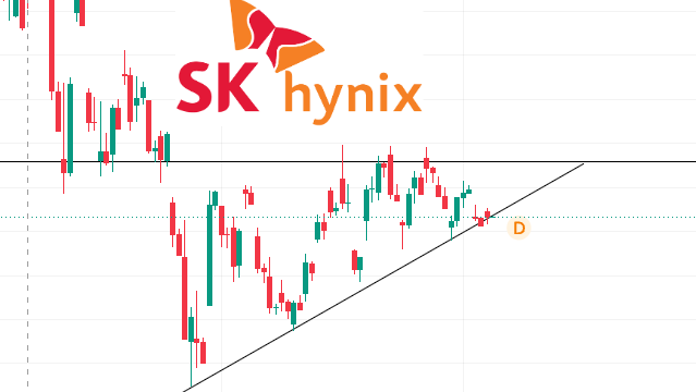 실제 삼각수렴 예시: SK 하이닉스