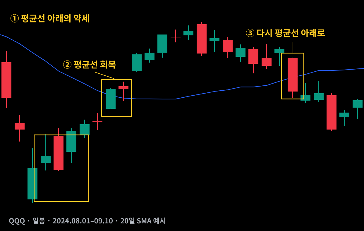 좋은 돌파를 발견해도, 투자금부터 늘리지 않은 이유