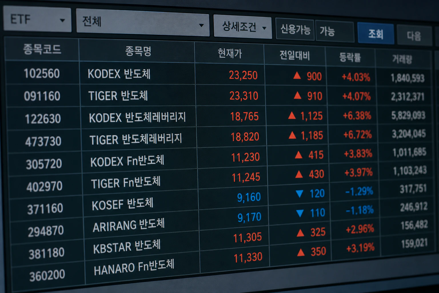 여러 개의 이름이 비슷한 국내 반도체 ETF 종목이 나열된 증권사 화면
