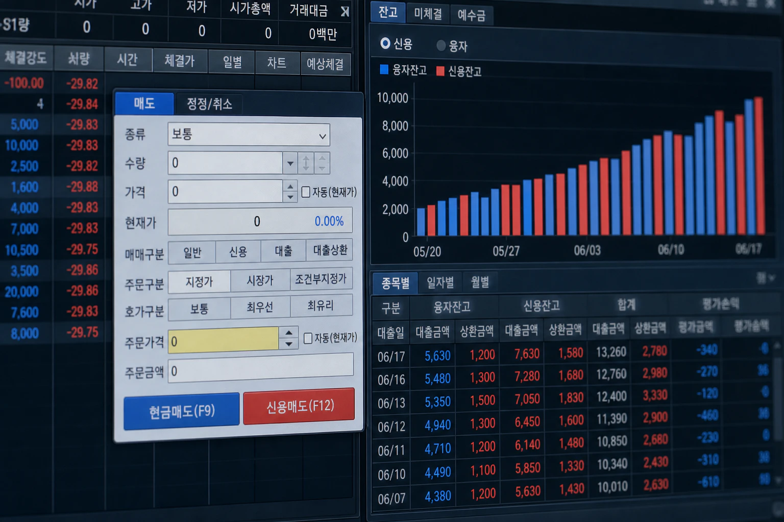 신용거래 반대매매를 암시하는 트레이딩 화면과 잔고 그래프