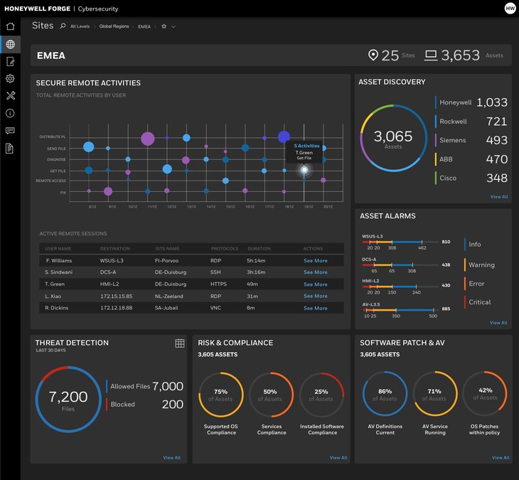 Honeywell Unveils New Software Platform To Simplify, Strengthen And Scale  Industrial Cybe