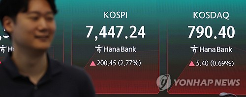 코스닥, 하루 만에 장중 800선 회복…반도체 저가 매수 유입