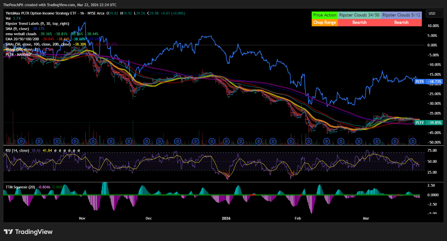 YieldMax, 다섯 개 옵션 인컴 ETF 주간 분배금 공개