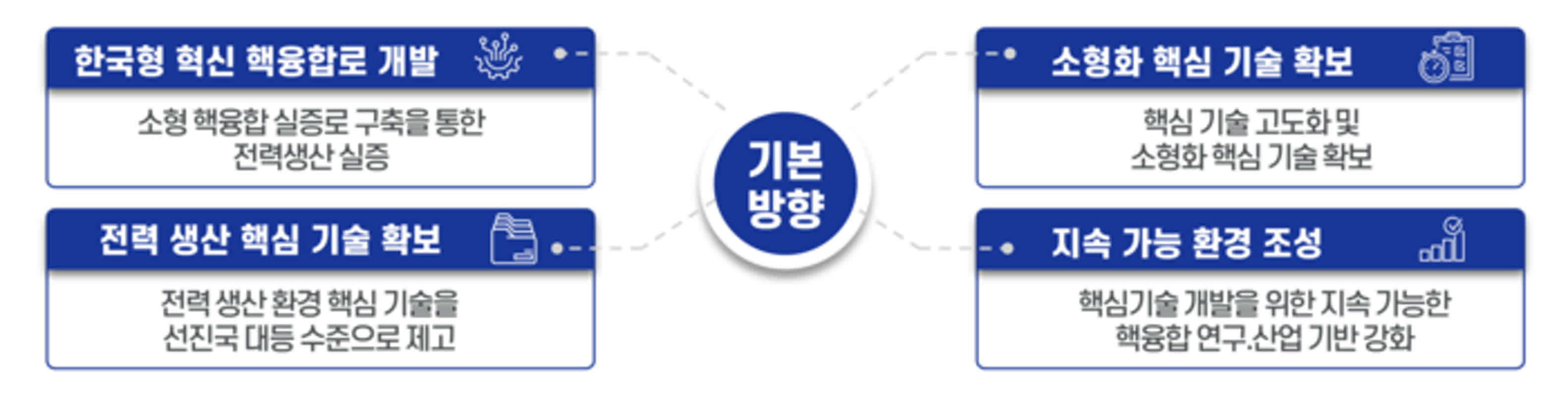 현대엔지니어링, 핵융합연과 K-핵융합로 개발 협약 체결