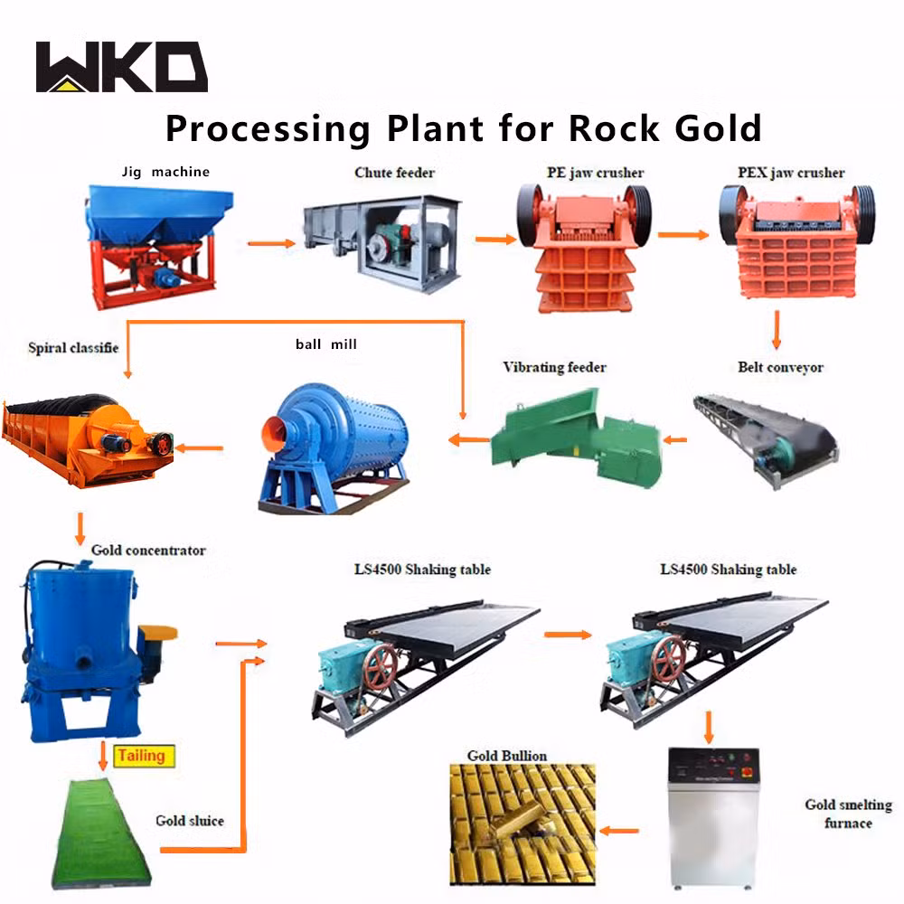 Gold Mine Process Flow Diagram - XIJMH