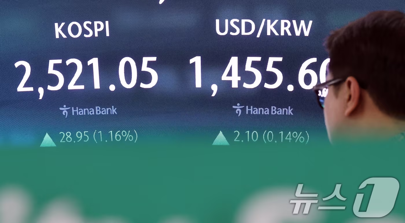 코스피 올해 상승률 100% 돌파, 삼성전기 696.86%로 최고 기록