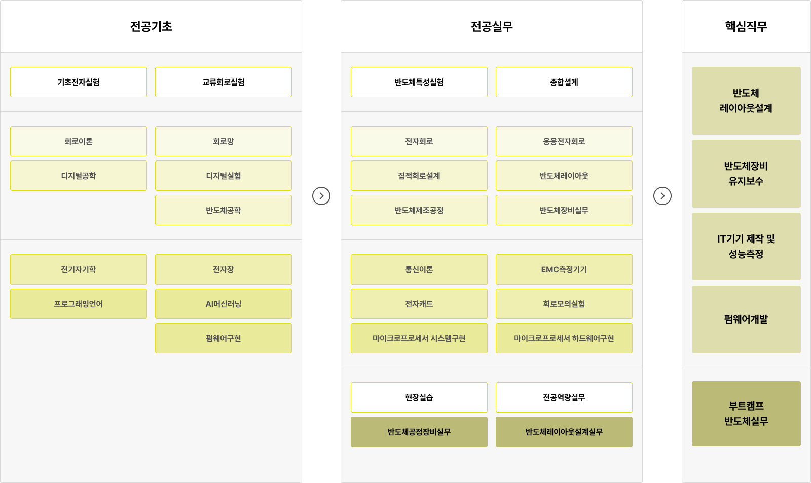 코스피 하루 만에 8,000선 회복, 반도체·IT가 반등 주도
