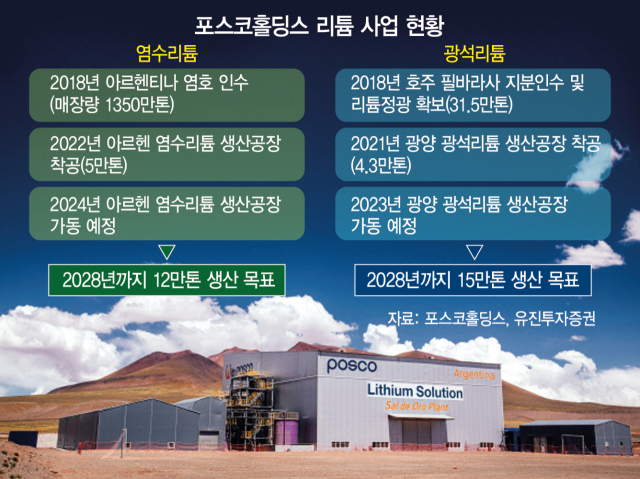 포스코홀딩스, 미국 유타 그린리버 DLE 실증 추진