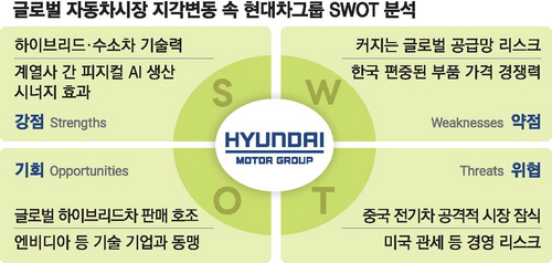 현대차, 중국 전기차 공세 직격…수소차·피지컬AI로 맞선다