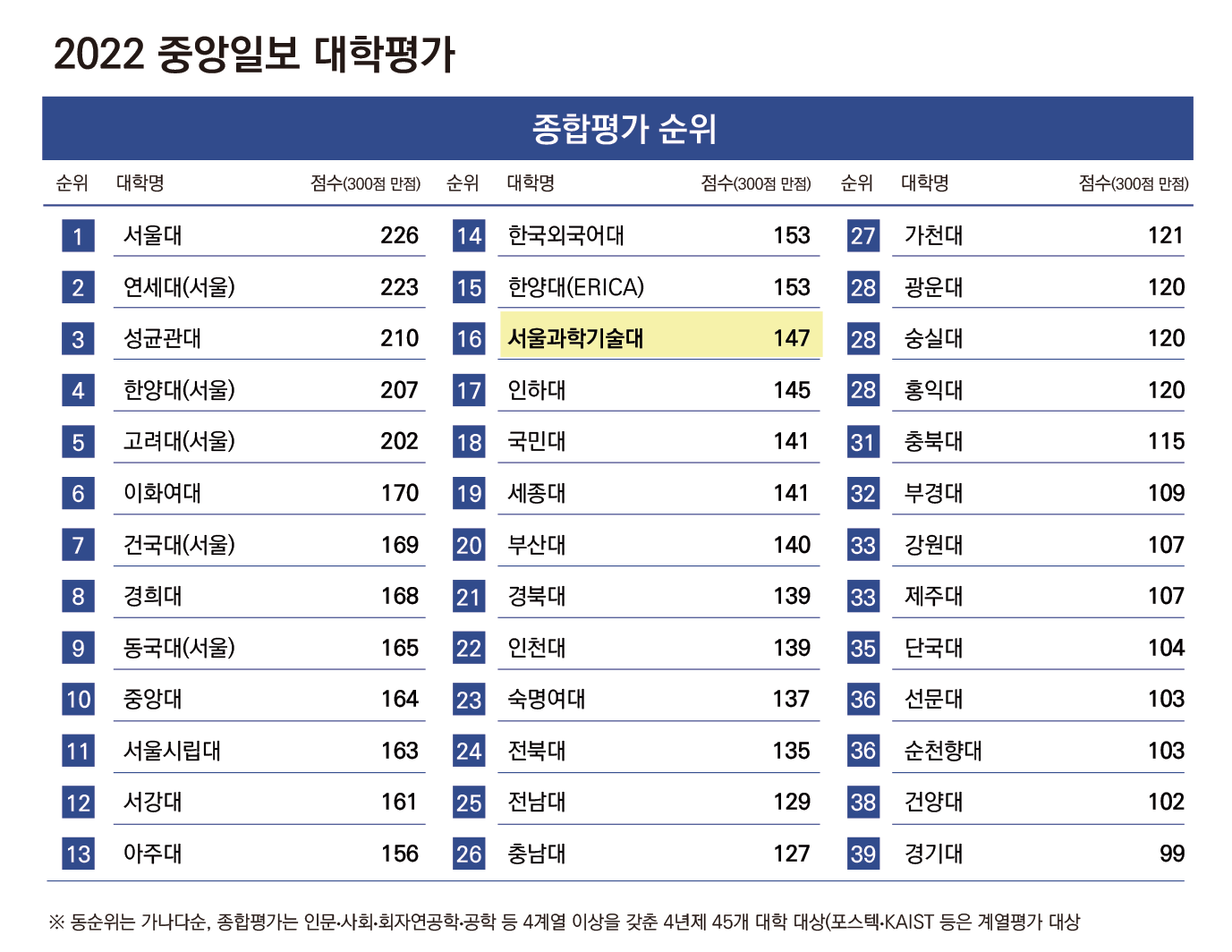 중앙일보, 한양증권 보유 220억 CP 1차 부도