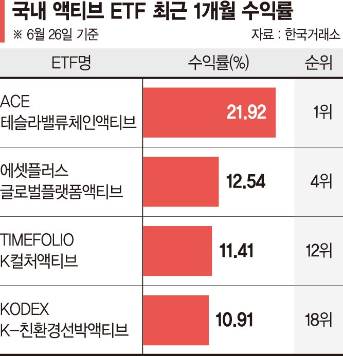 선물 ETF 순자산 6조원 돌파, 소형 ETF 자금 이탈