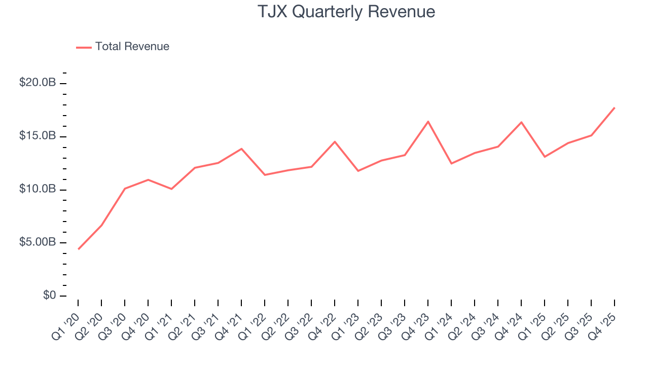 TJX, 분기 배당 1주당 48센트 발표 2026년 6월 9일