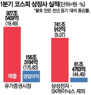뉴로랩 소방·재난 로봇 사업 본격화, 맘스터치 매각 절차 진행