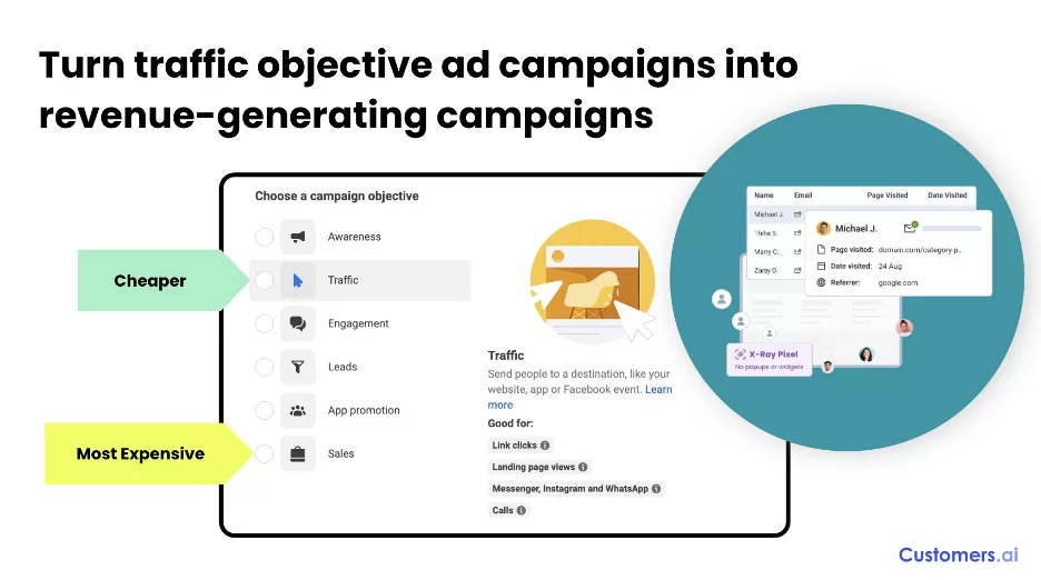 One Trick to Scale Meta Ads & Target Your Best Customers