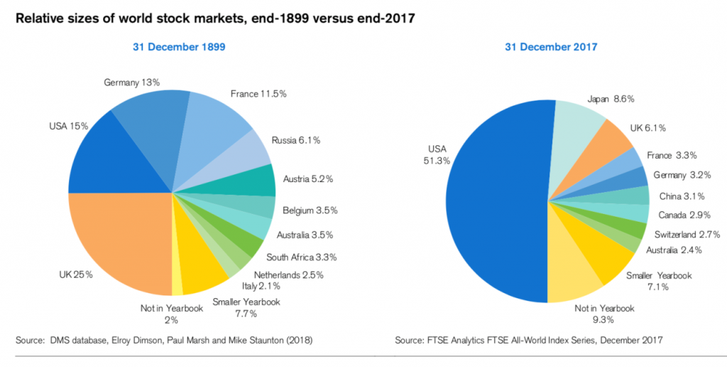Investing in index funds: The S&P 500, the main index of stock markets - Investorpolis