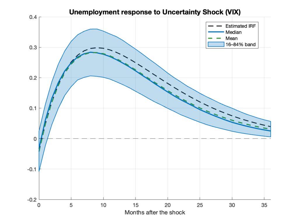 Market Volatility