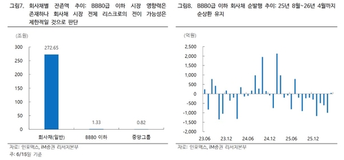 日 금리 인상에 소액 회사채 '매진' 속속, 소프트뱅크·라쿠텐 인기