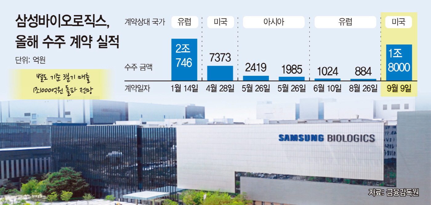 삼성·SK, 앤트로픽에 조단위 투자…650억 달러 라운드 참여