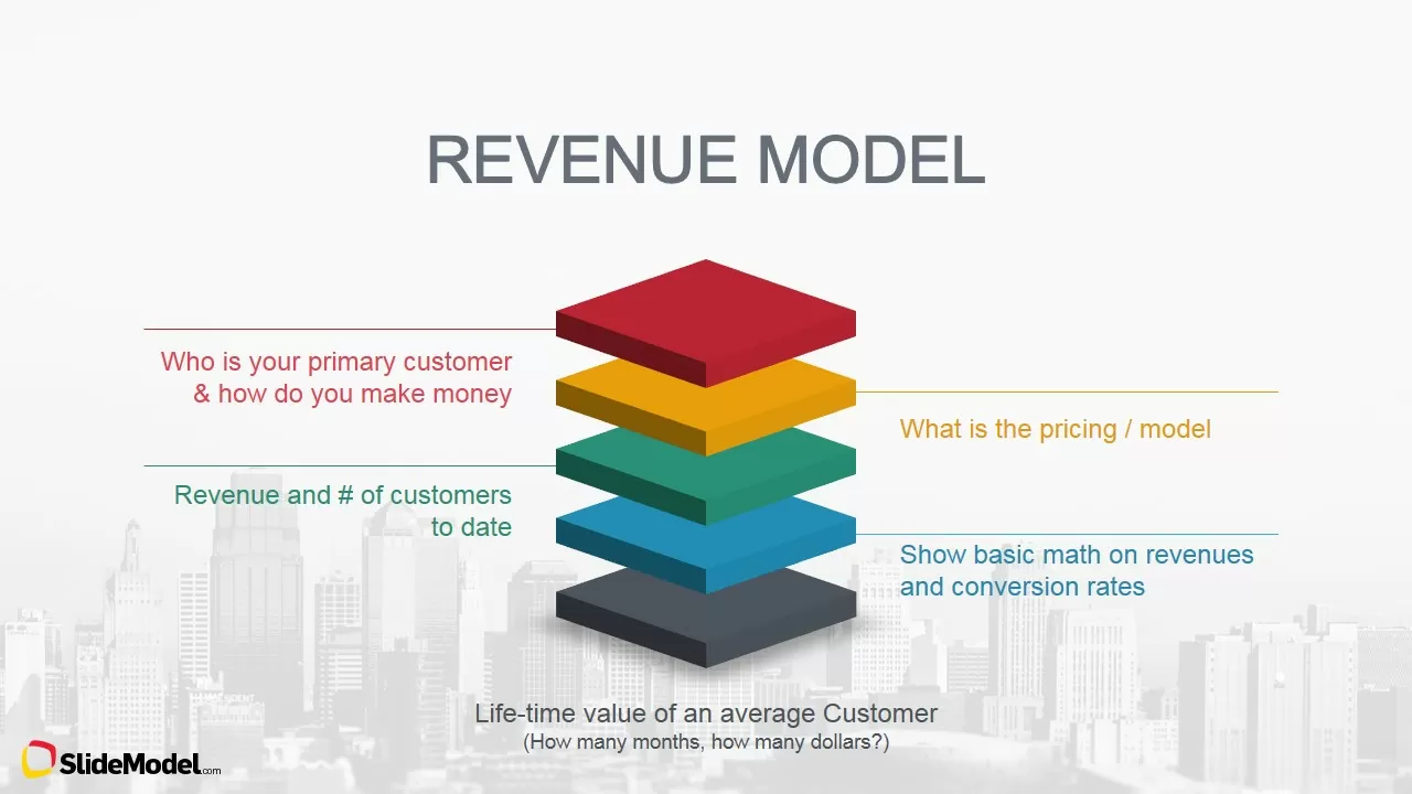 Revenue Streams - Describe how to Monetize the Idea - SlideModel