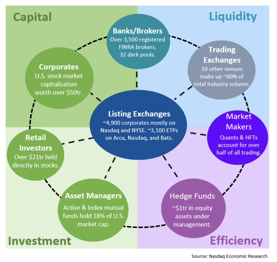 The 2023 Intern's Guide to the Market Structure Galaxy