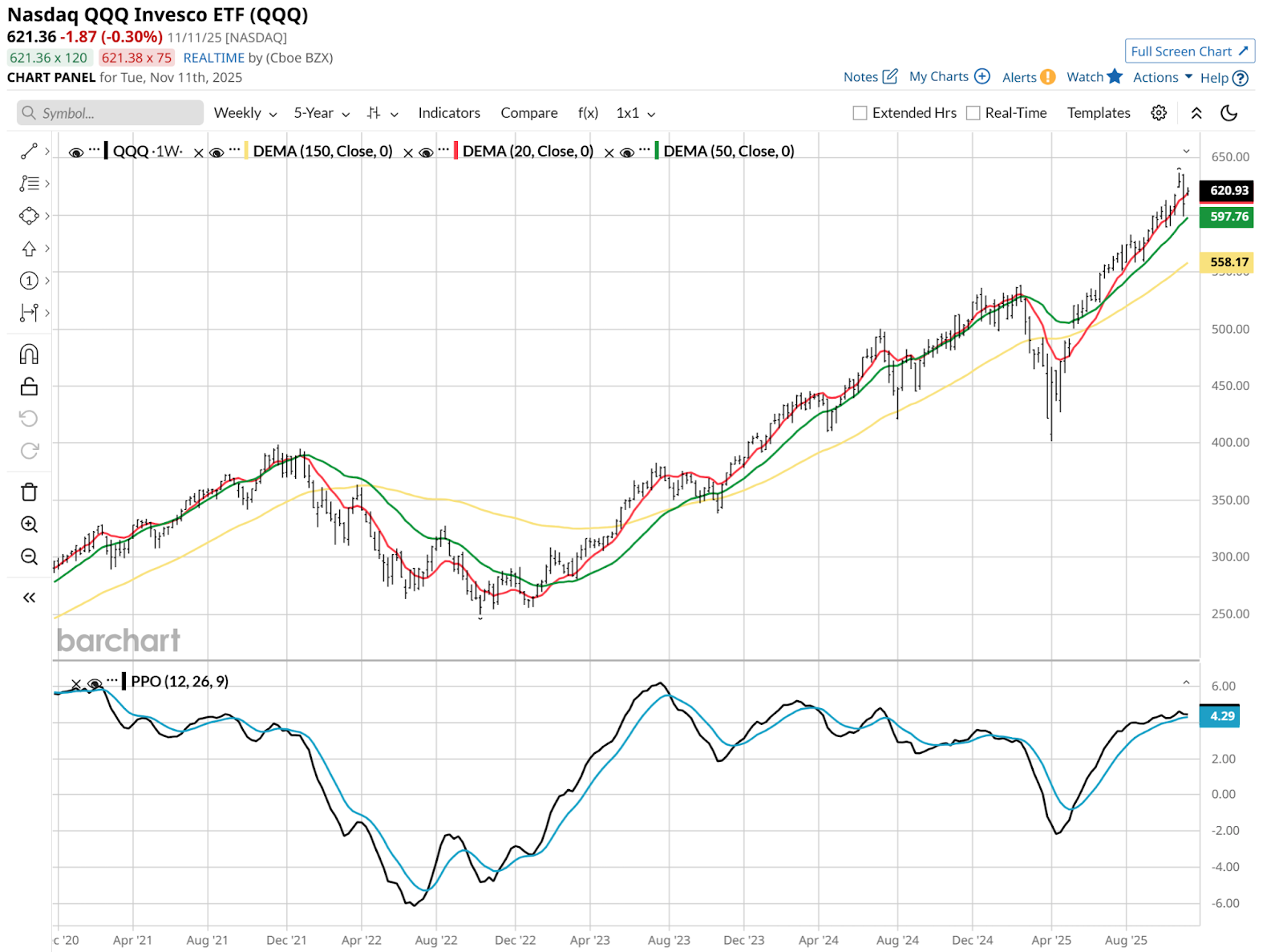 I'm Preparing for a 'Bang' When the Nasdaq Crashes. Here's How I'm Trading  the QQQ ETF Fi