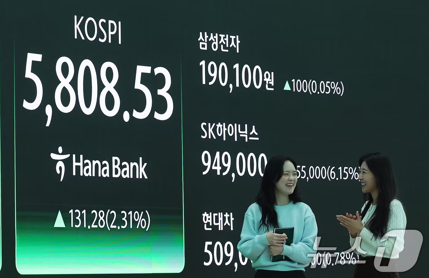 SK하이닉스, 주주환원 기대에 사상 첫 252만1000원 돌파