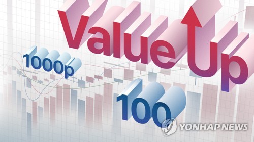 코리아 밸류업 지수 역대 최고, 관련 ETF 자금 급증