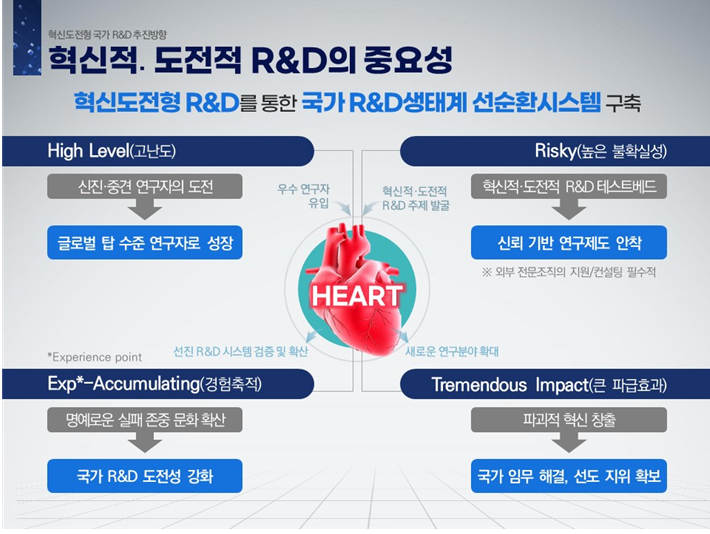 기획처, 핵심 분야에 적극 투자 밝히며 성장률 2.5~3.0% 전망