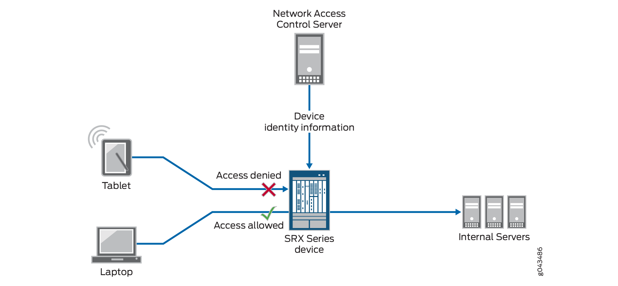 Network Access Control _ Network Access Control Software - CTPLGD