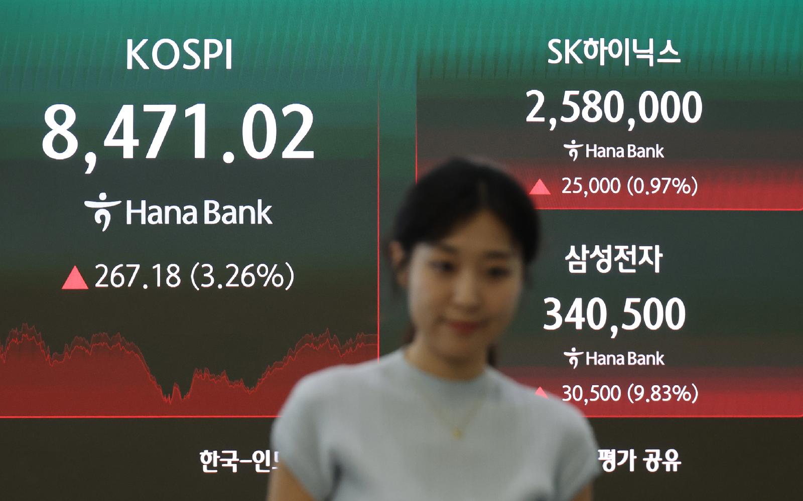 연기금 순매도에도 코스피 8,471.02로 급등