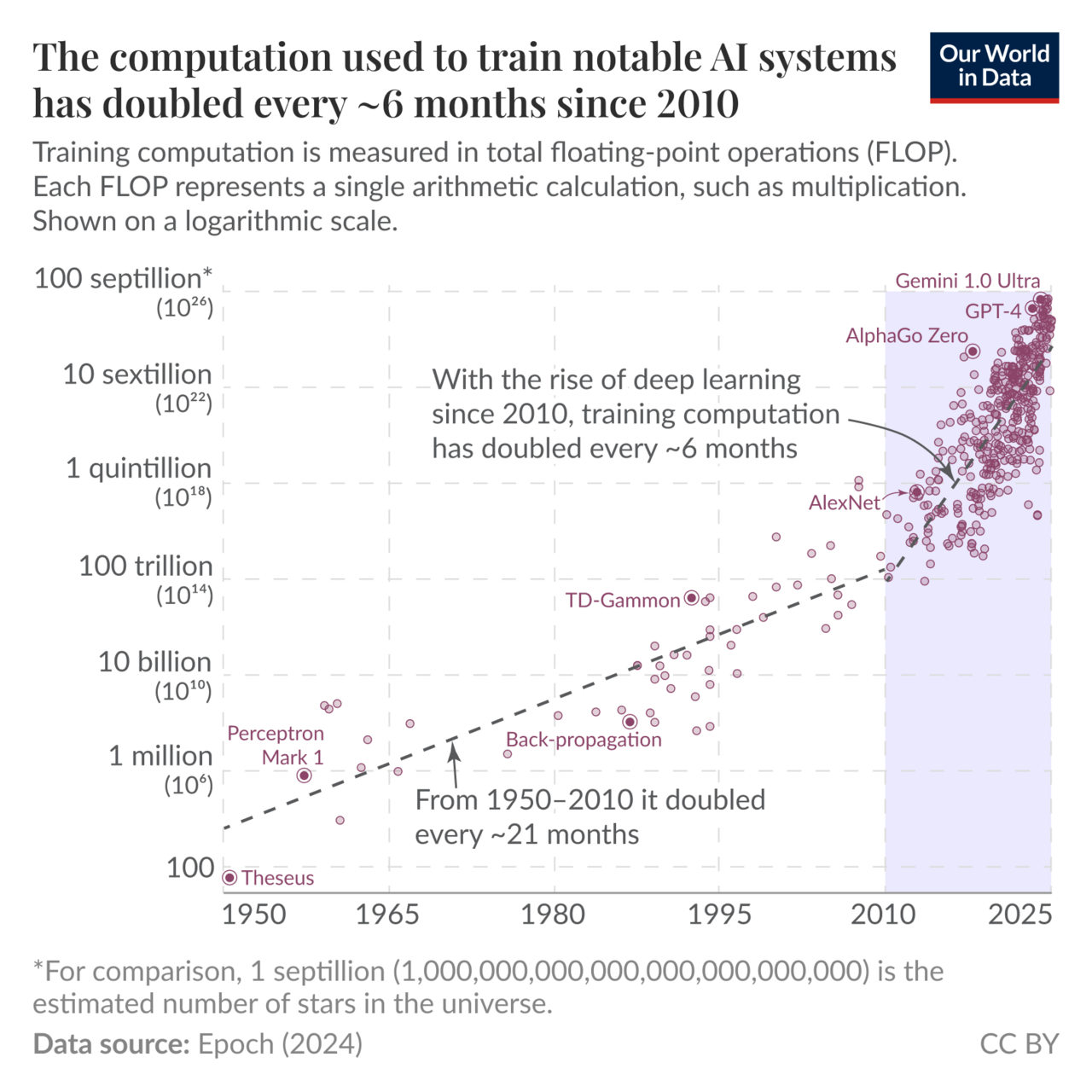 Timeline of artificial intelligence - Wikipedia