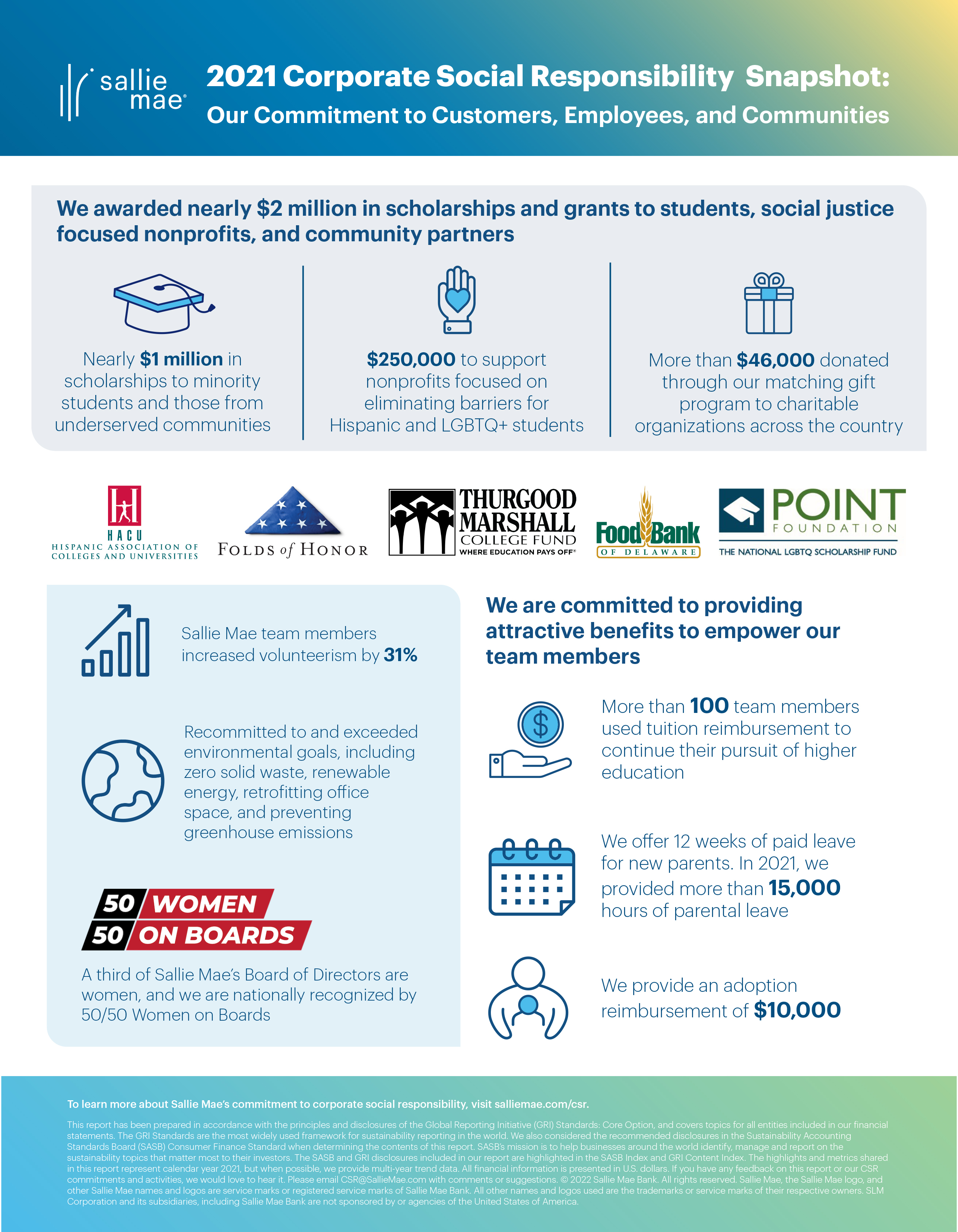 Sallie Mae's Latest Corporate Social Responsibility Report Highlights Commitment to Custom