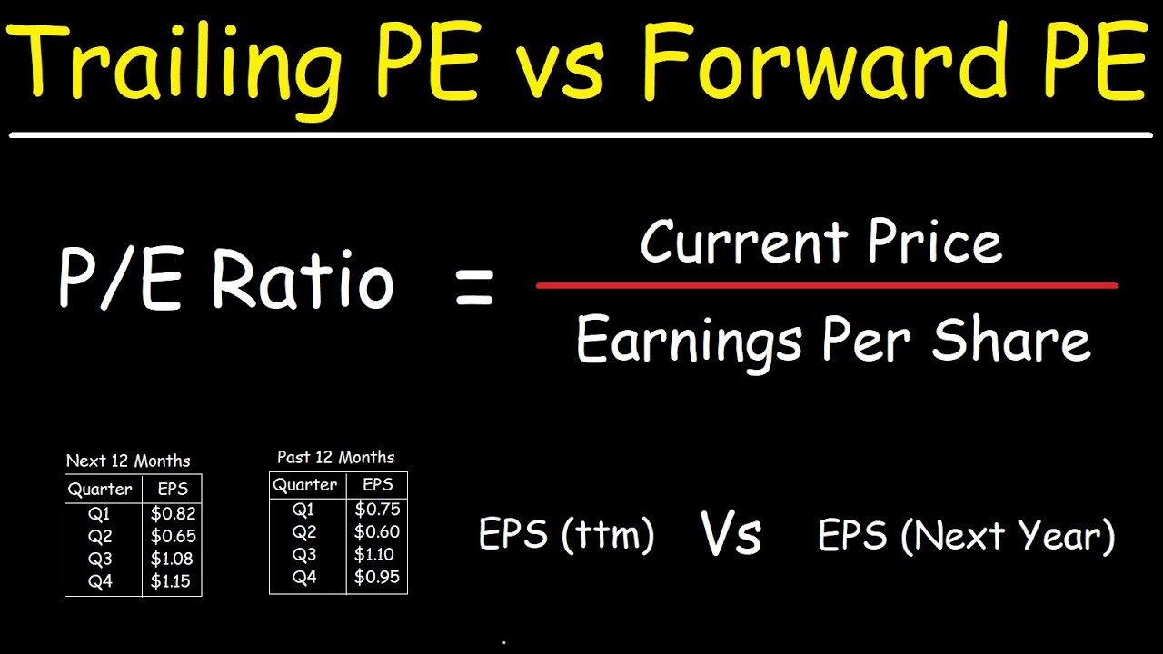PE Ratios Comparison: Trailing Vs Forward - The Price Equation