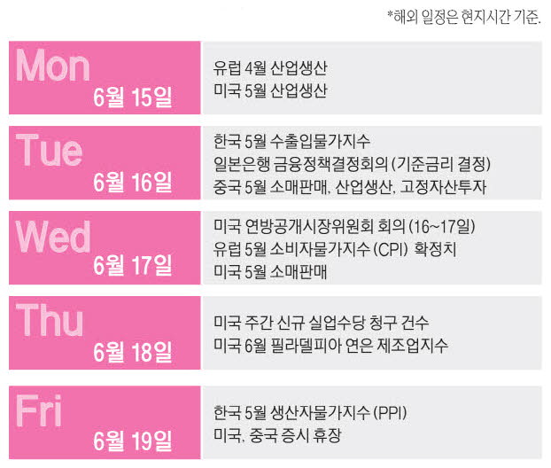 코스피 8,526.12로 출발, 매수 사이드카 발동