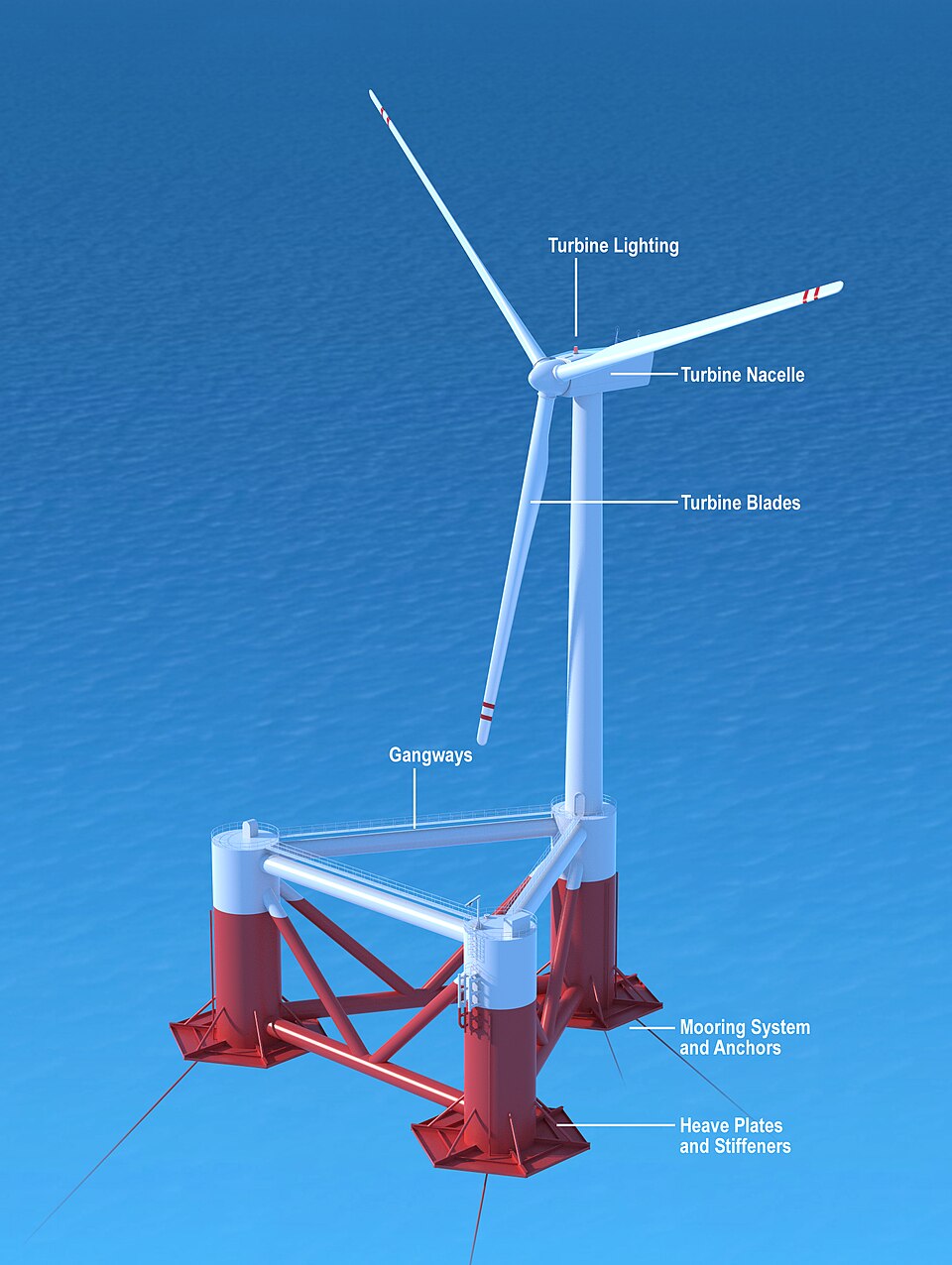 Wind Turbine Layout