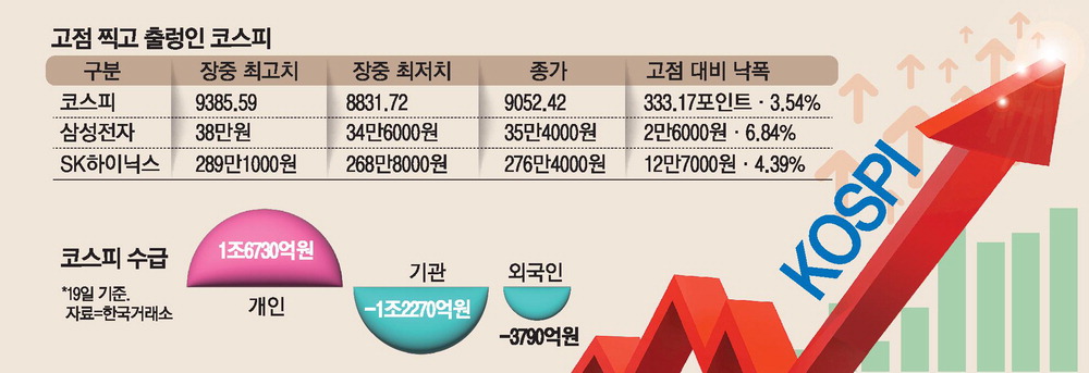 SK하이닉스 장중 시가총액 2,000조 돌파·서학개미는 스페이스X에 3조원 가까이 베팅