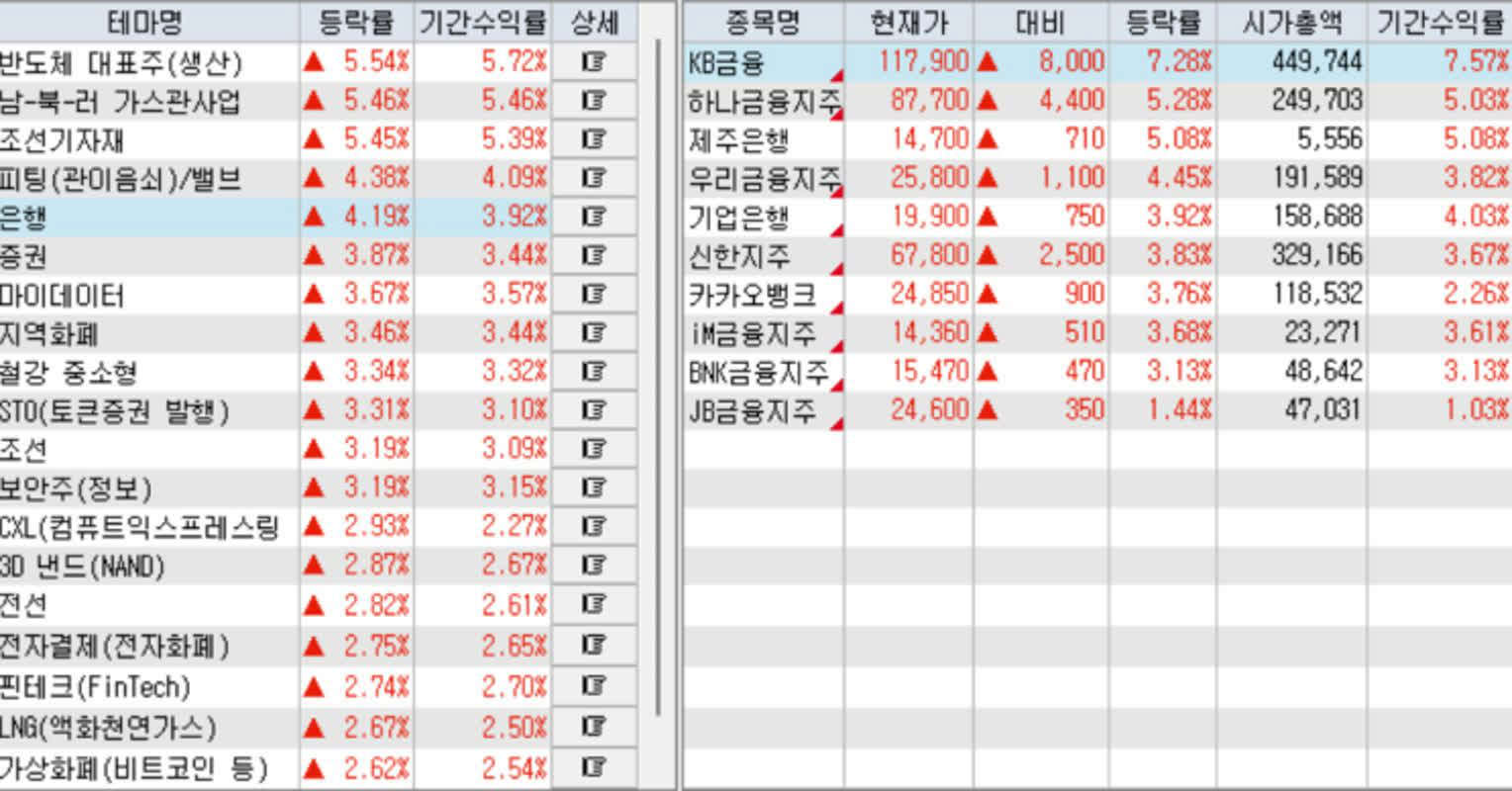 연준 베이지북: 대부분 지역서 경기·물가 올라