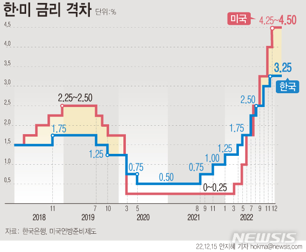 인도 중앙은행, 기준금리 5.25%로 동결…루피 약세와 에너지 영향 관찰