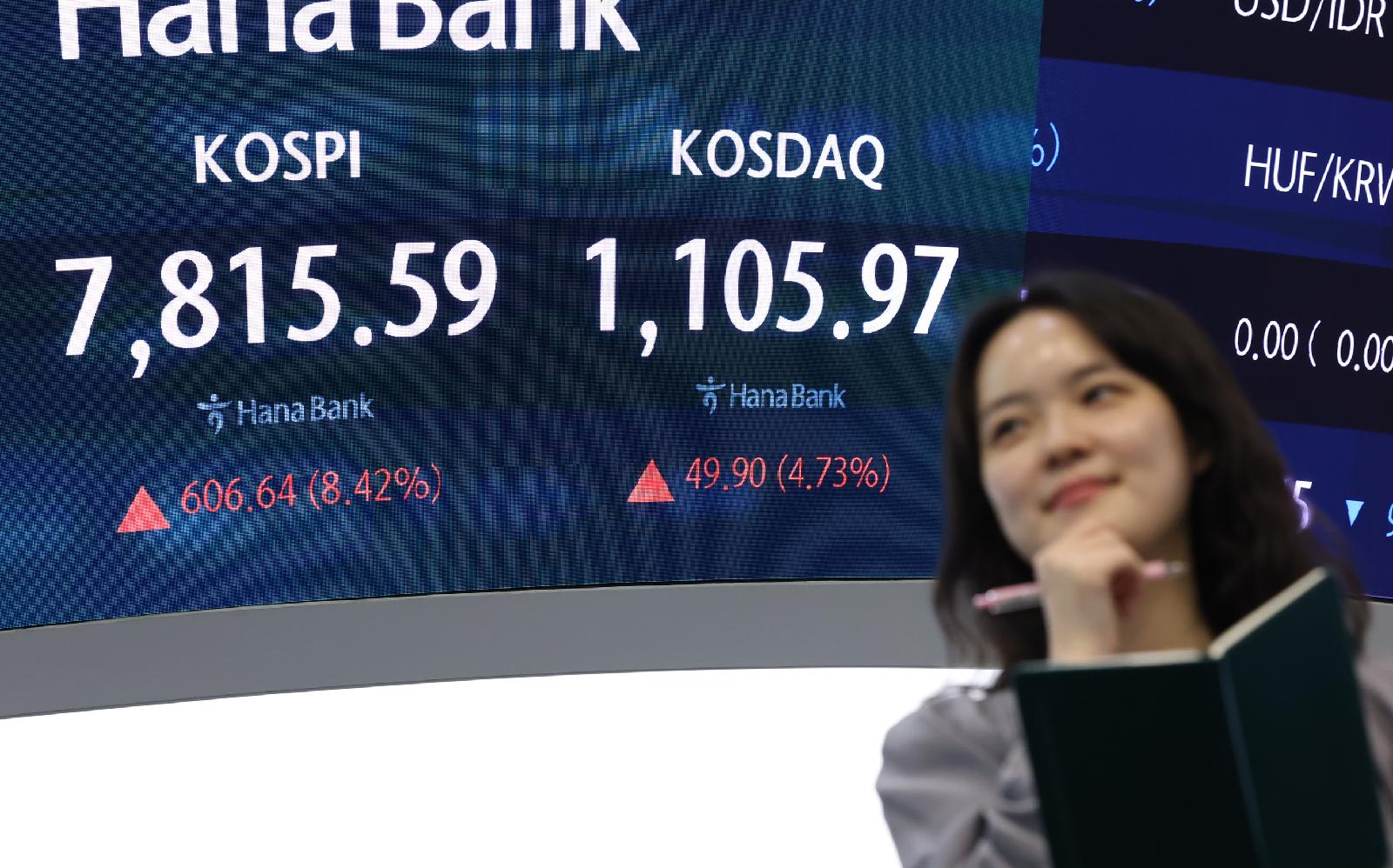 외국인, 5월 코스피서 39조 팔고 코스닥에 베팅