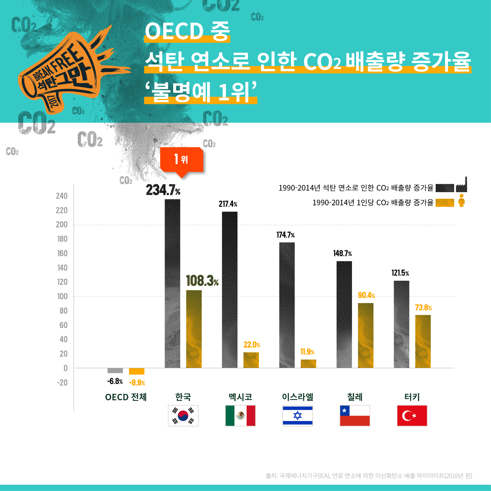 탄소배출권 2만원 돌파에 탄소 ETF 거래 급증