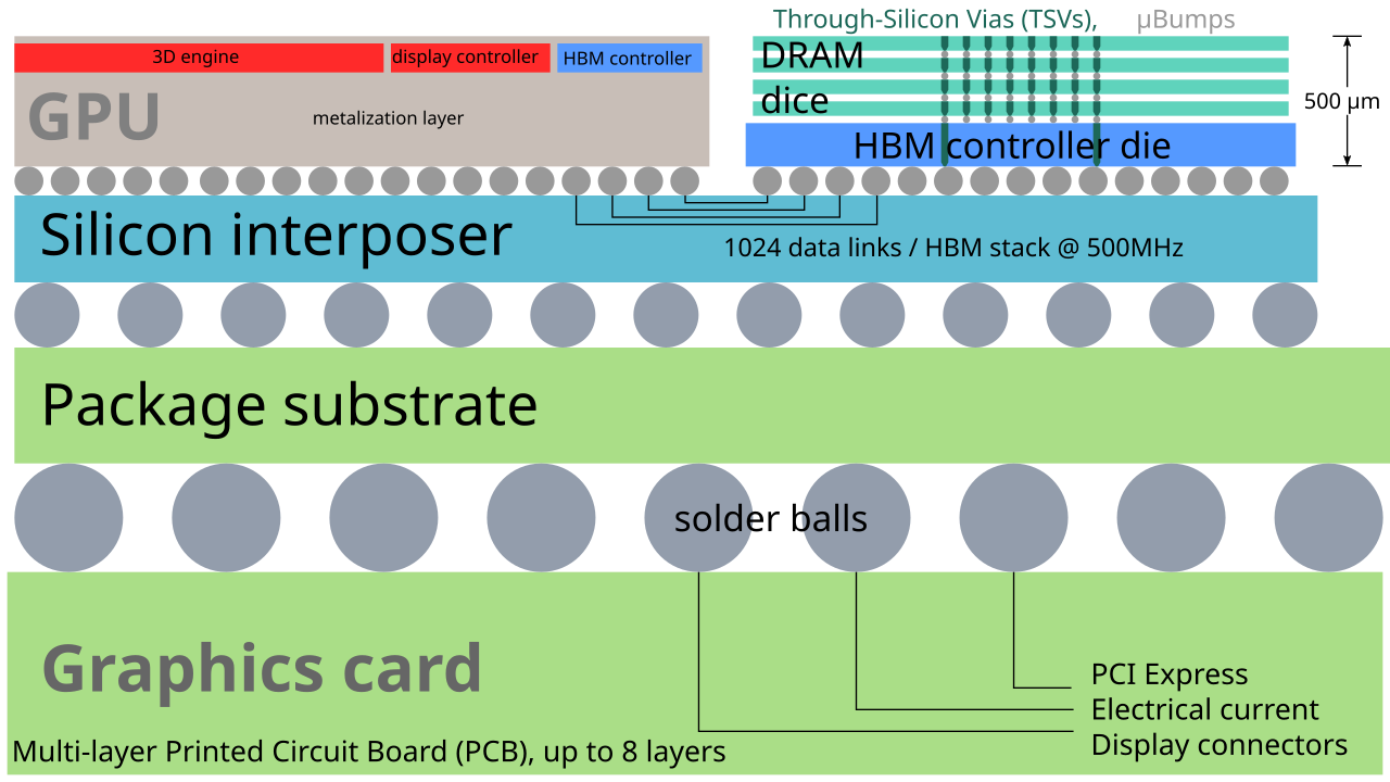 Through-silicon via - Wikipedia